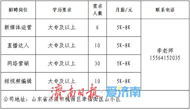 2025年济南市“百日千万招聘专项行动”专场网络招聘会首场启动！