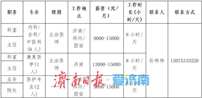 14家机构线上求才！济南市医养结合机构专场网络招聘会启动