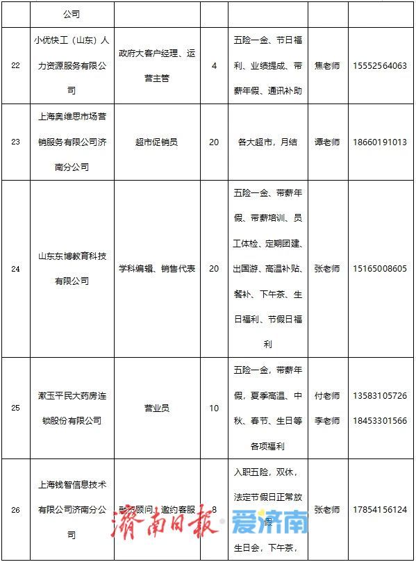 ＠高校毕业生 “选择济南 共赢未来”专场招聘会本周六等您来