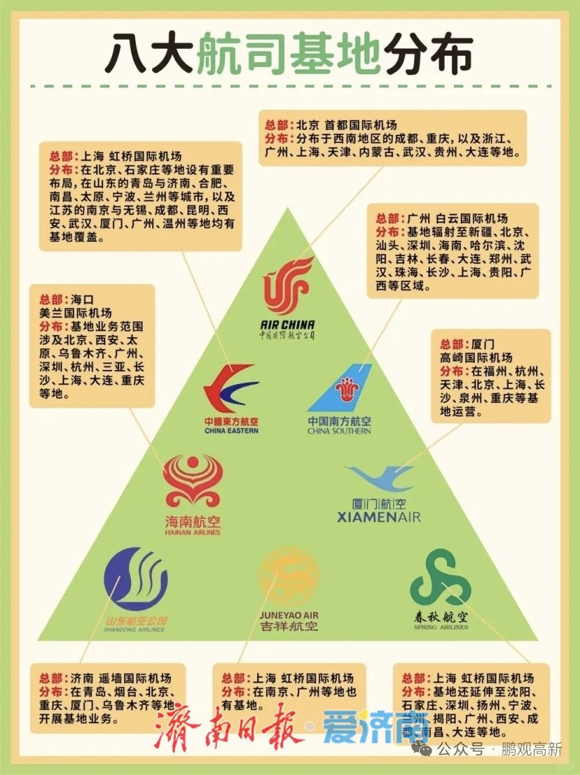 大机场时代来临，济南离航空都市有多远？