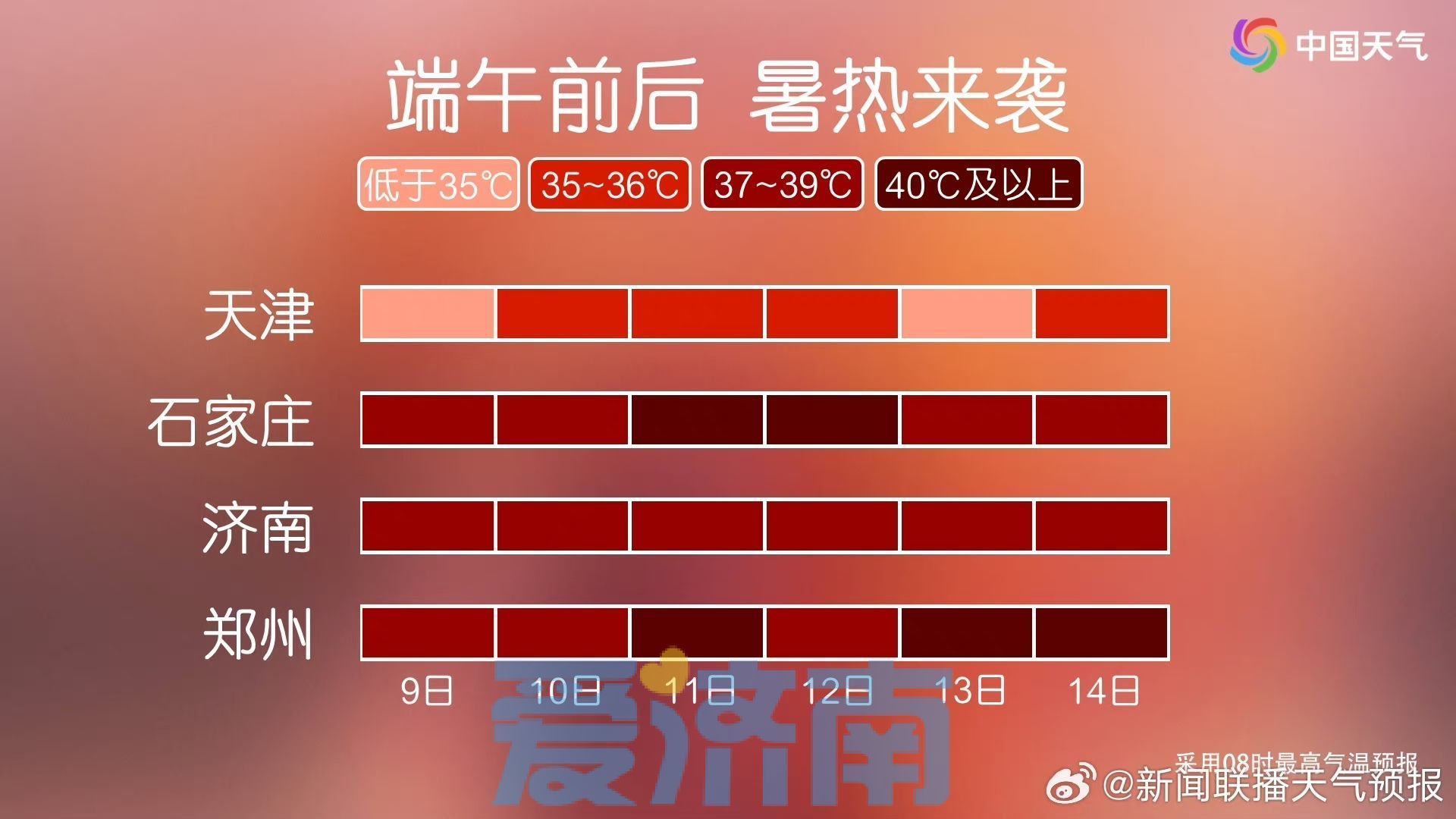 降水偏少四成！明起济南开启持续6天“超高温”，局地超40℃！