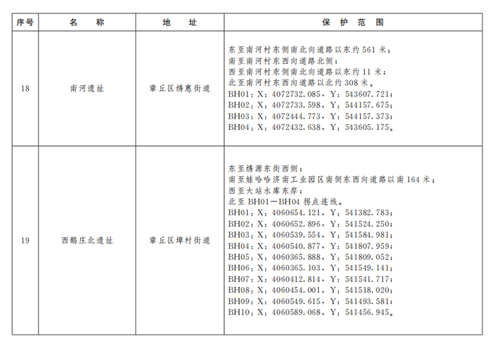 济南公布233处市级文物保护单位保护范围