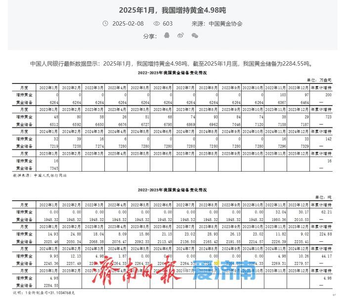 金价屡创新高，谁还在“买买买”？