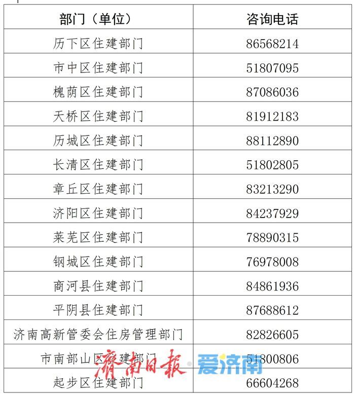 什么是配售型保障房?怎么申购？明白纸来了