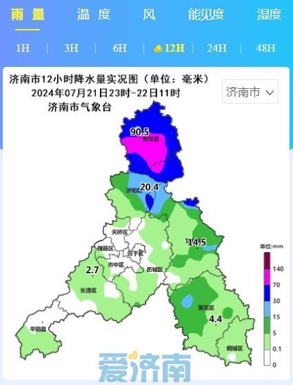 影响基本结束！济南解除雷雨大风预警！此次暴雨重点在商河 局地最大95.5毫米