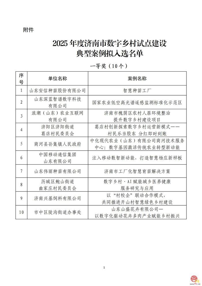 2025年度济南市数字乡村试点建设典型案例拟入选名单公示