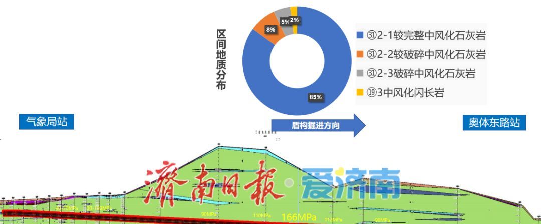 济南轨道交通7号线气象局站-奥体东路站盾构区间双线顺利贯通