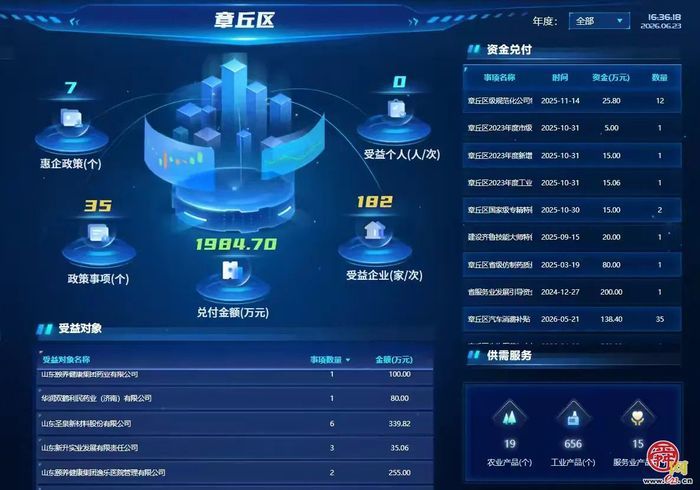 从“亲清会客厅”到“1+6+N” 章丘涉企服务从个案协调向闭环治理升级