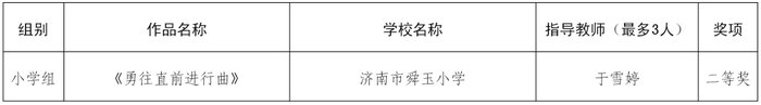美育花开！市中区学校包揽38项市级奖项！