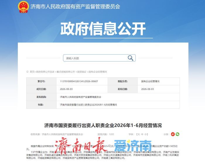 资产总额达到1.5万亿元！上半年济南市属企业“成绩单”公布