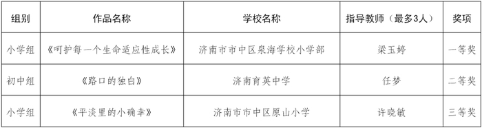 美育花开！市中区学校包揽38项市级奖项！