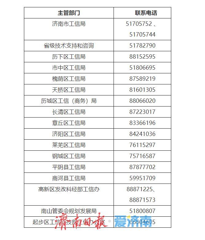 2026年度专精特新中小企业认定启动 济南企业4月8日起可网上申报