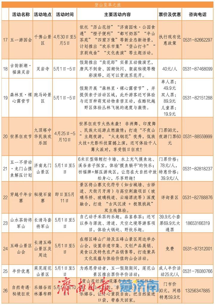 七大主题、300+活动，五一来济南玩出新花样！