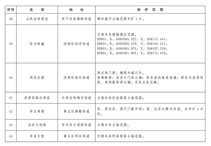 济南公布233处市级文物保护单位保护范围