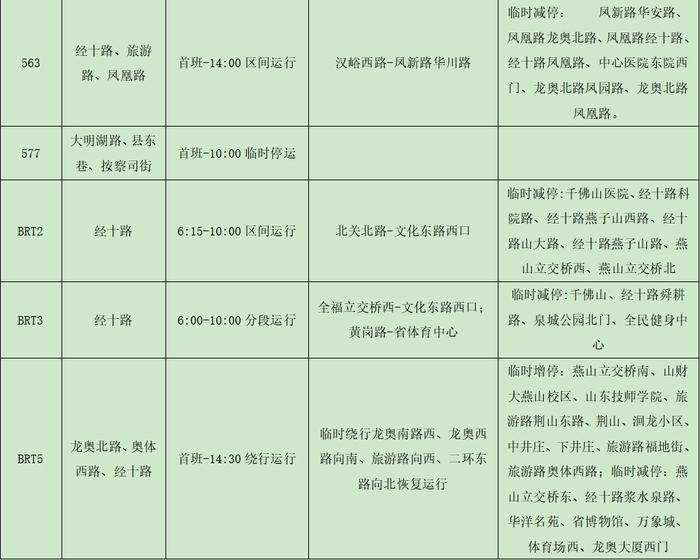 请注意！2024年济南（泉城）马拉松当天 济南公交将临时调整这116条线路