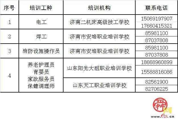 @登记失业人员 政府喊您免费学技能啦~