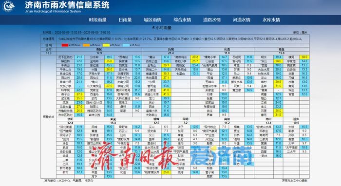 雨后记者探访城区低洼路段：多条主干道路均未出现明显积水，车辆正常通行