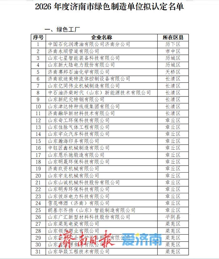 59家！2026年度济南市绿色制造单位认定公示