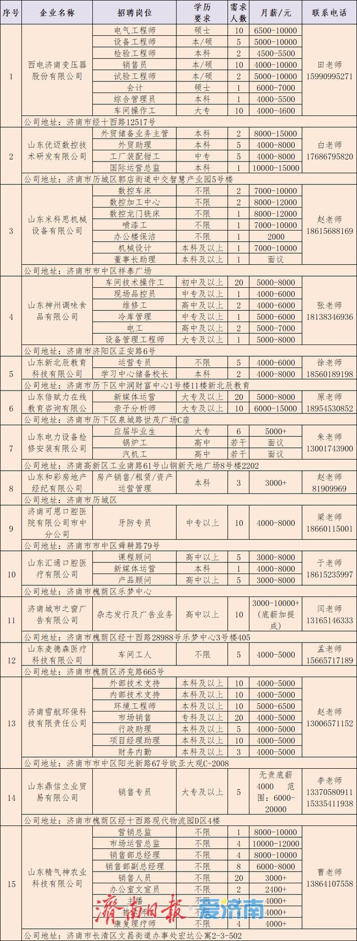 第十四场！2025年全国城市联合招聘高校毕业生秋季专场网络招聘会