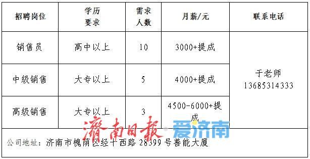 第七场！2025年济南市“百日千万招聘专项行动”专场网络招聘会来了