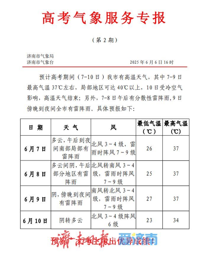 济南高考期间天气出炉：7-9日高温且伴有分散性雷阵雨，10日高温天气结束