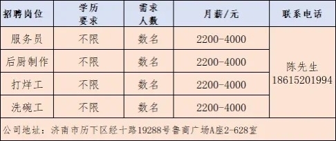 15家企业、600余岗位！济南市春风行动首场网络招聘会启动