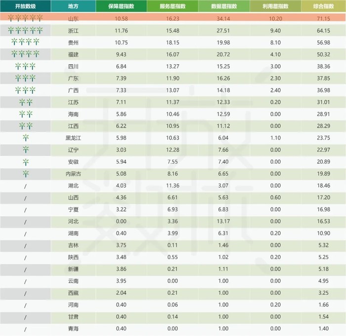 进入第一等级“五棵数” 济南首获“数开繁盛”大奖