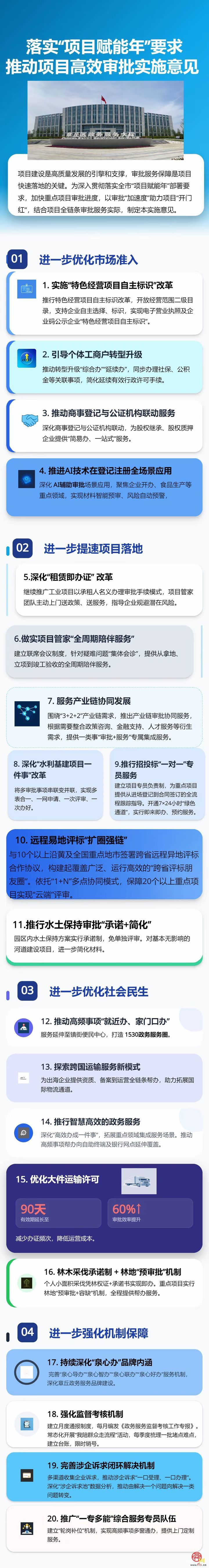 章丘区行政审批服务局出台《关于落实“项目赋能年”要求 推动项目高效审批的实施意见》，列出项目便利化审批“20条措施”