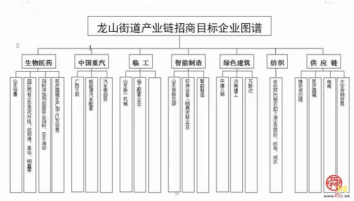 【章丘龙山2025·奋进中的一线答卷②】跃升