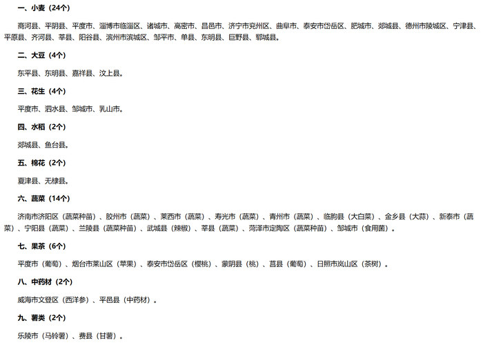 山东：省级区域性良种繁育基地优化调整为60个