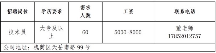 第二十七场！2026年济南市“百日千万招聘专项行动”专场网络招聘会