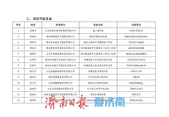 2025年度山东省工业绿色低碳技术装备名单公示 济南多家企业技术装备入选