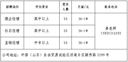 第十四场！2025年济南市“百日千万招聘专项行动”专场网络招聘会