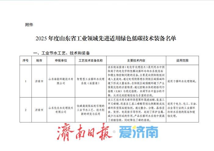 2025年度山东省工业绿色低碳技术装备名单公示 济南多家企业技术装备入选