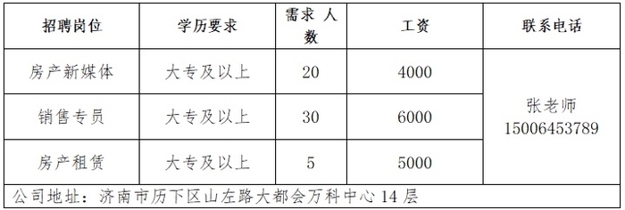 第三场！2026年济南市“百日千万招聘专项行动”专场网络招聘会来了