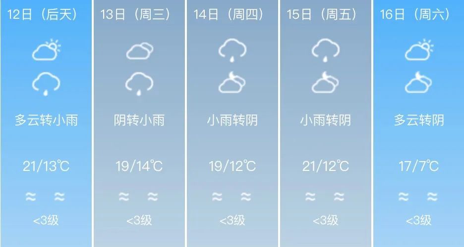 今明天 济南局部地区有零星小雨