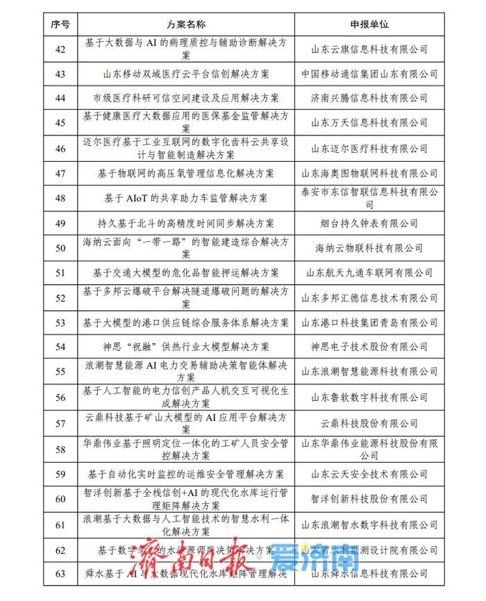 214个！2025年山东省信息技术应用创新解决方案名单公示