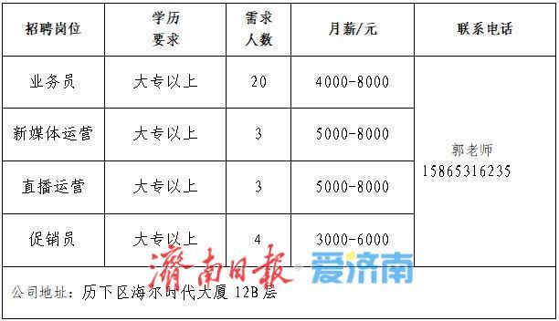 2025年济南市民营企业服务月专场网络招聘会第四场“职”等你来！
