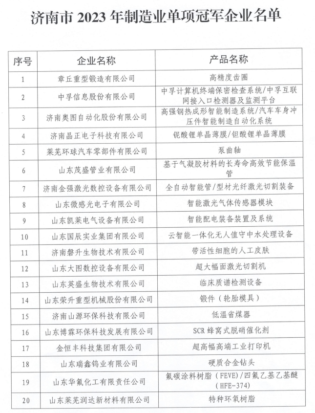 济南新增20家制造业单项冠军，总数达87家