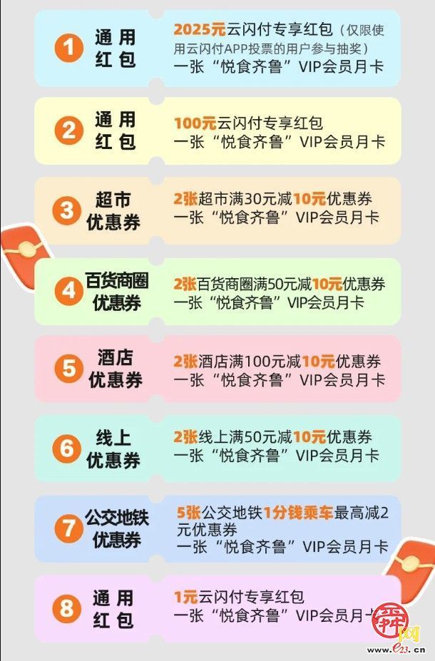 美食大赛今晚8进4！赶紧来投票护送济南进4强
