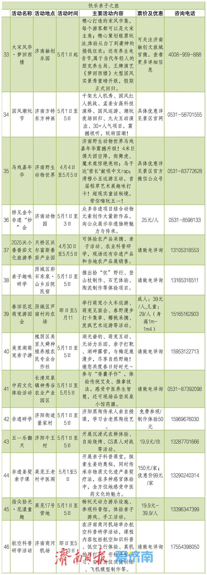 七大主题、300+活动，五一来济南玩出新花样！