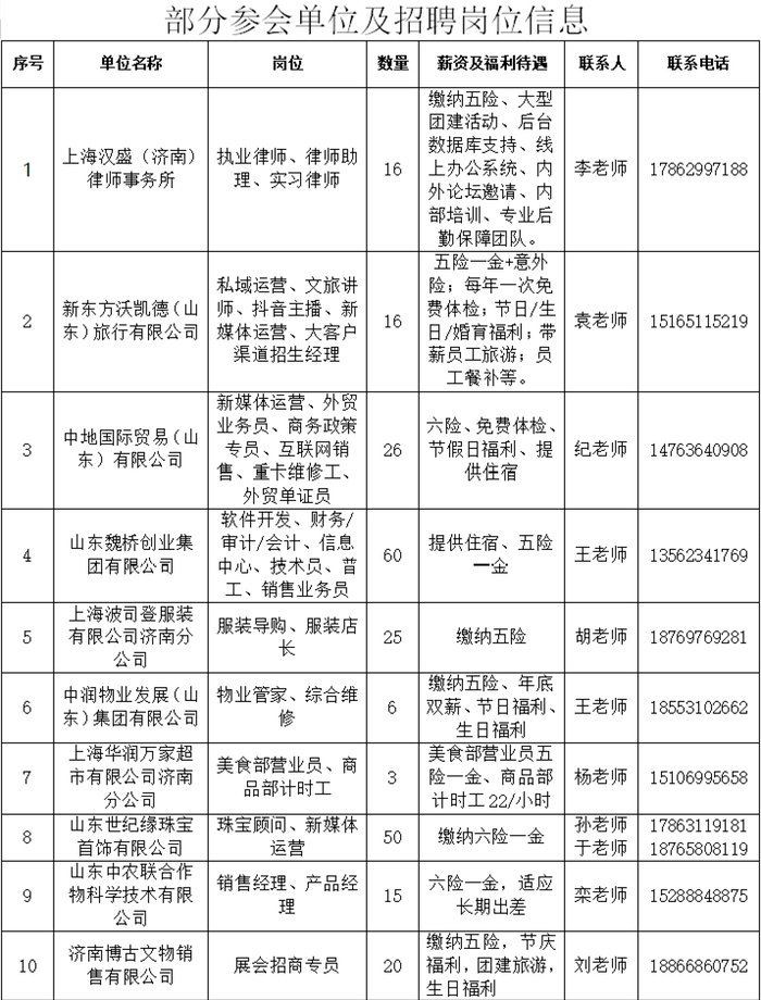 @毕业生 本周六济南举办招聘会，520多个岗位等你选