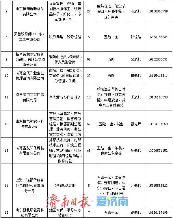 2025年全国城市联合招聘济南站秋季专场招聘会等您来