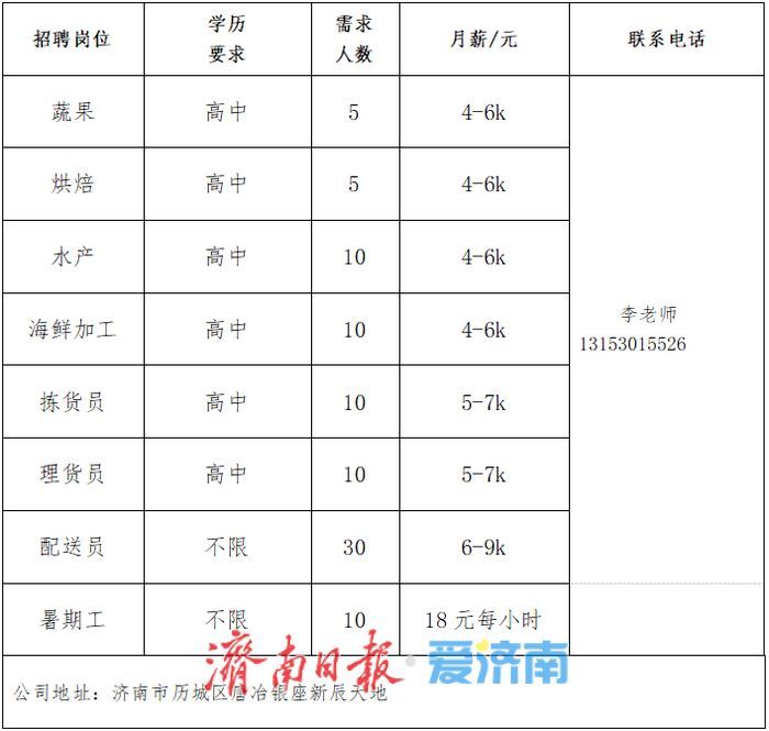 初中以上学历可报！济南市秋季专场网络招聘会第五场上新啦