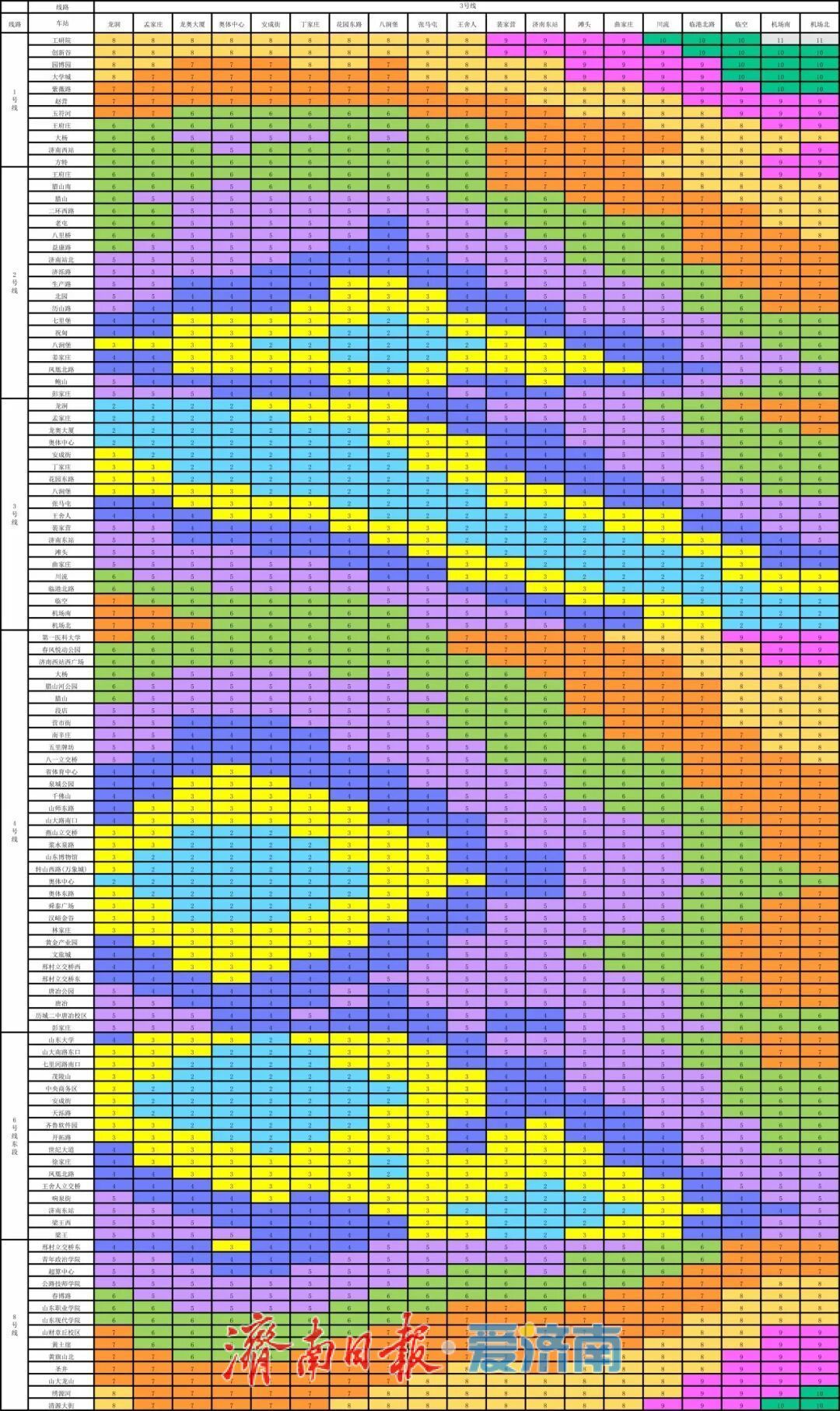 济南6条地铁线+云巴，线网图、时刻表、票价表，一文看全！这些人可免费乘车