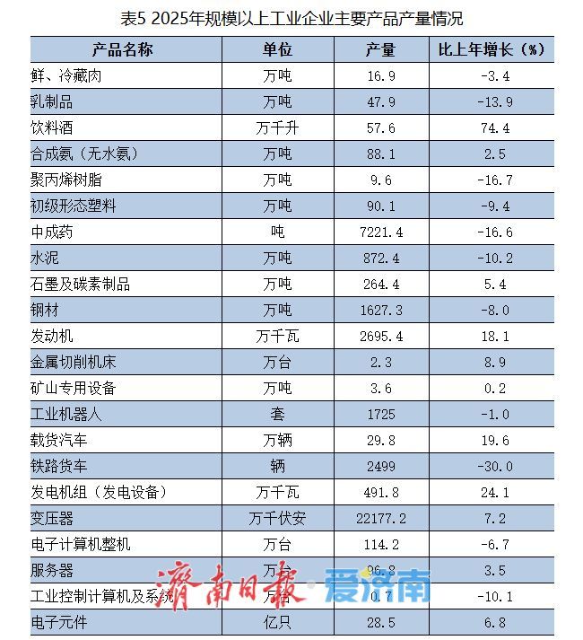 14210亿元！2025年济南市国民经济和社会发展统计公报发布