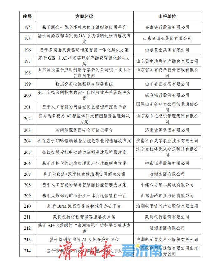 214个！2025年山东省信息技术应用创新解决方案名单公示