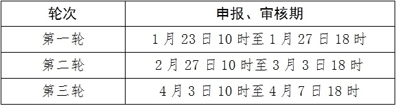 个人仅限1辆！济南市2026年“万马奔腾泉城购”汽车消费补贴活动公告