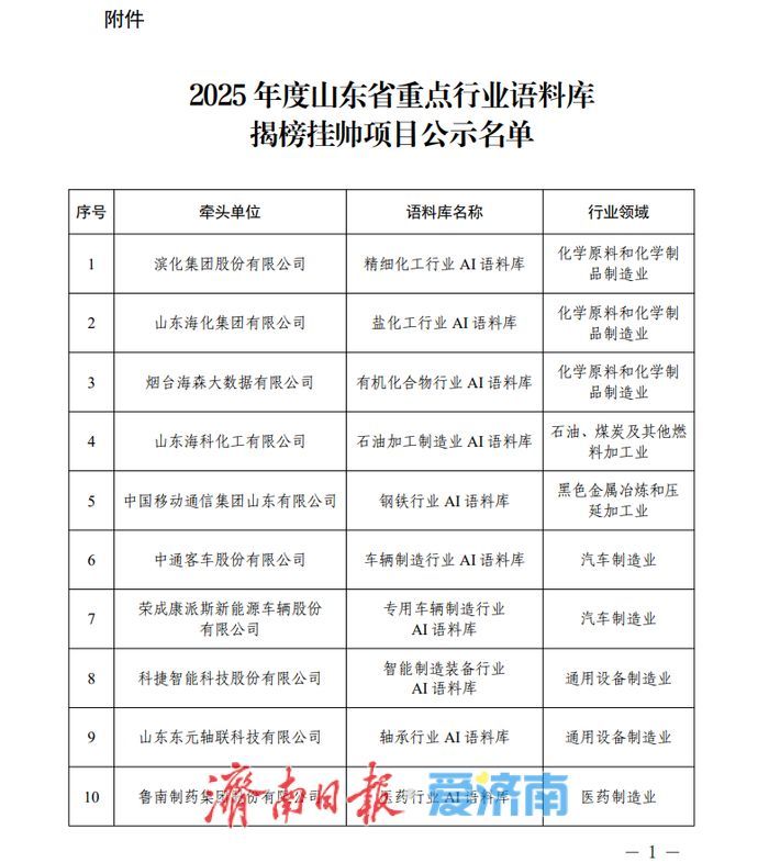 2025年度山东省重点行业语料库揭榜挂帅项目名单公示，这20个项目入选！