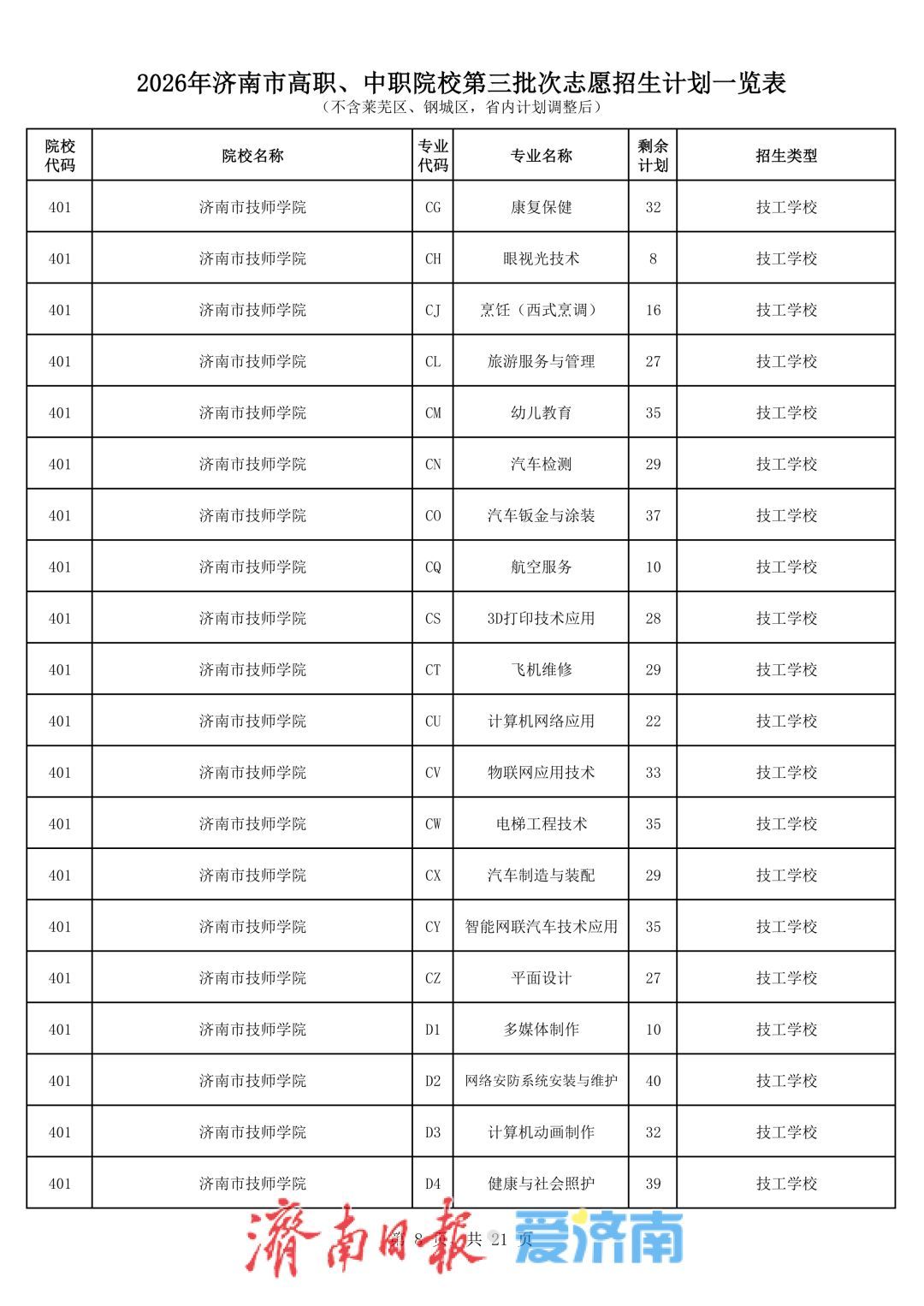 济南中考第三批次志愿填报将于7月27日进行，考生最多可选报五所学校志愿